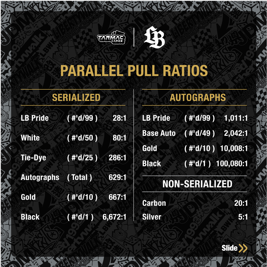 Tarmac Cards Liberty Walk Collectible Trading Cards Volume 01 (Limited to 3333 boxes worldwide)